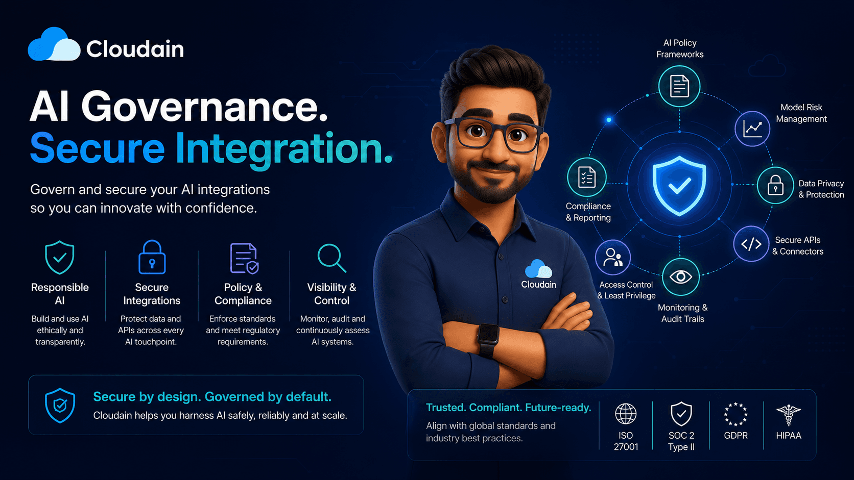 AI Governance & Secure Integration