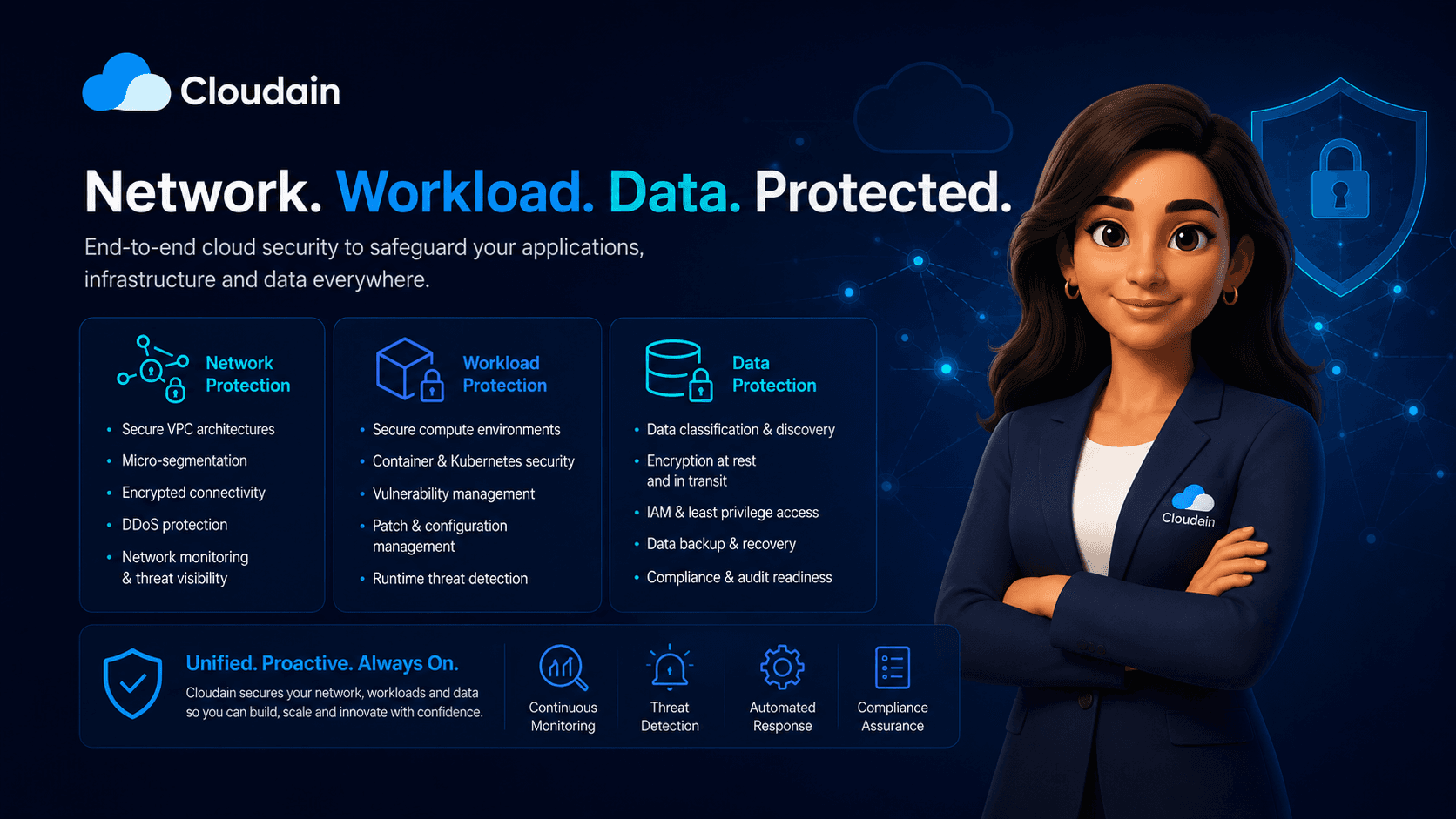 Network, Workload & Data Protection