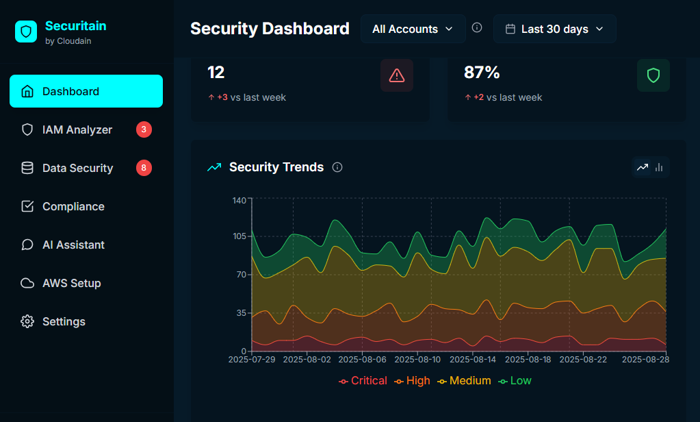 Securitain Dashboard